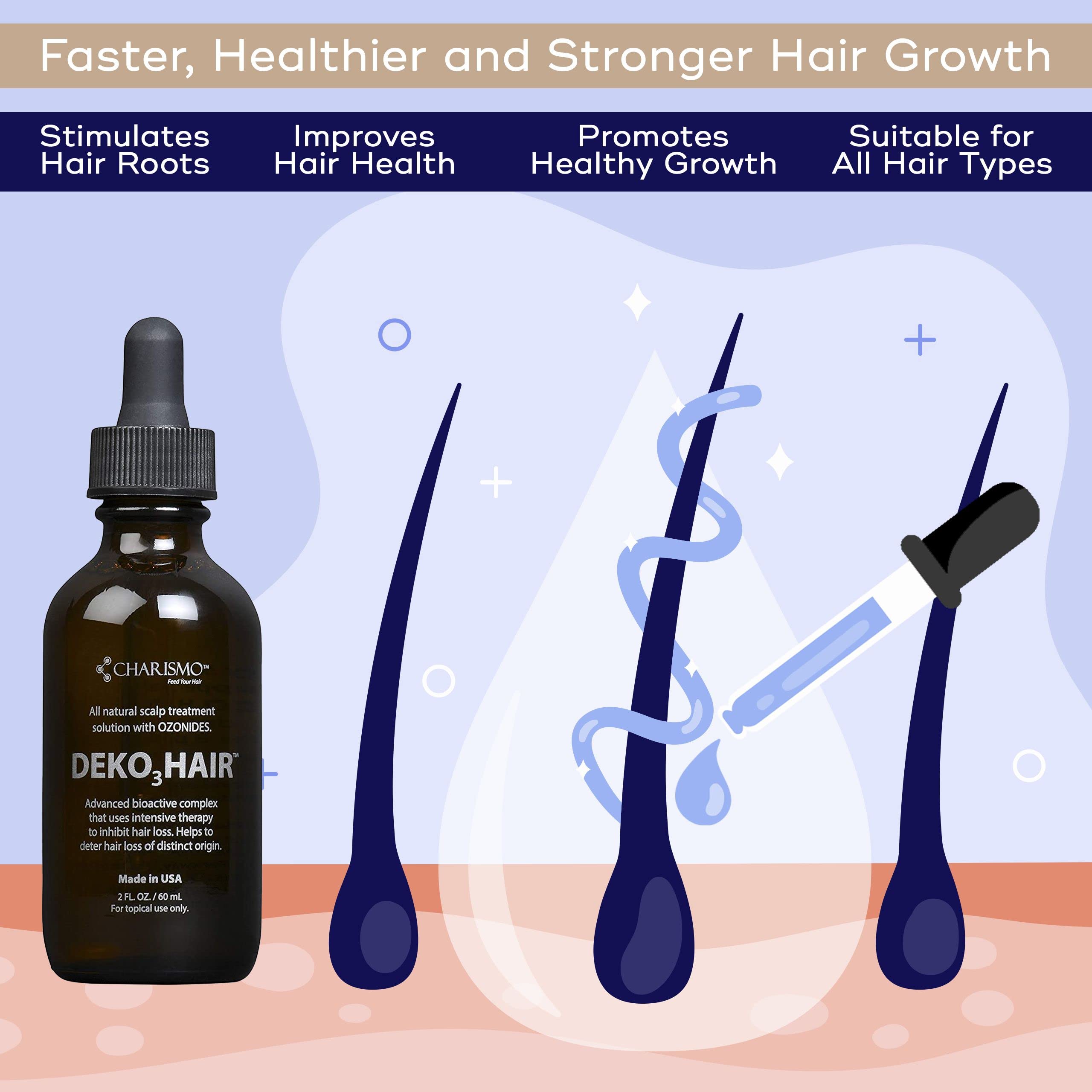 Charismo USA Dekohair serum being applied to scalp, smooth non-greasy feel.