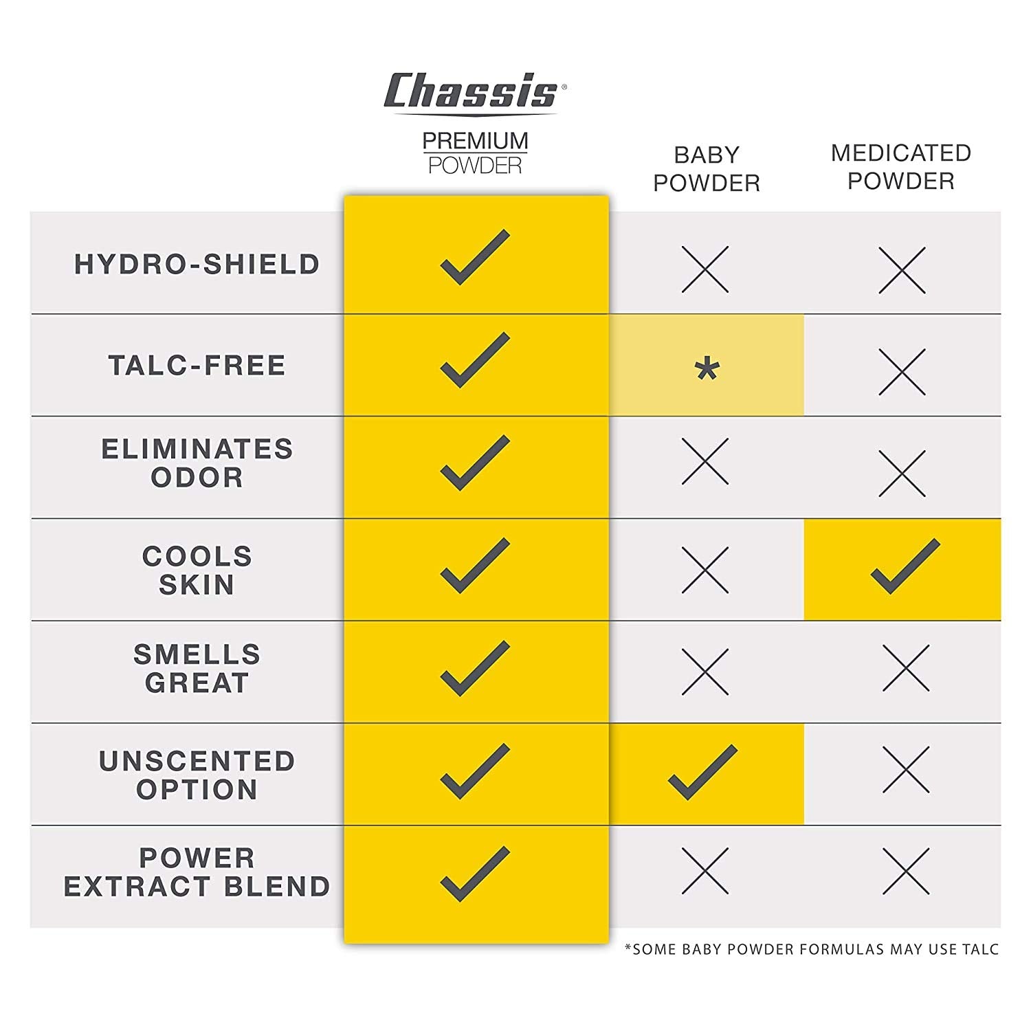 Chassis Ice Max dermatologist-tested formula on skin for safety.