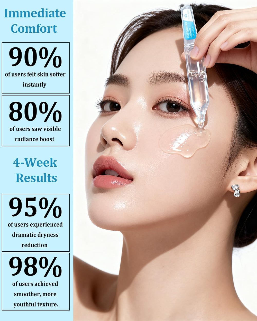 Cheokingba 8D Hyaluronic Acid Serum demonstrates multiweight hydration across skin layers.