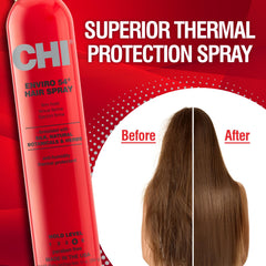 CHI Enviro 54 demonstrates release of anions on hair cuticles for strength.