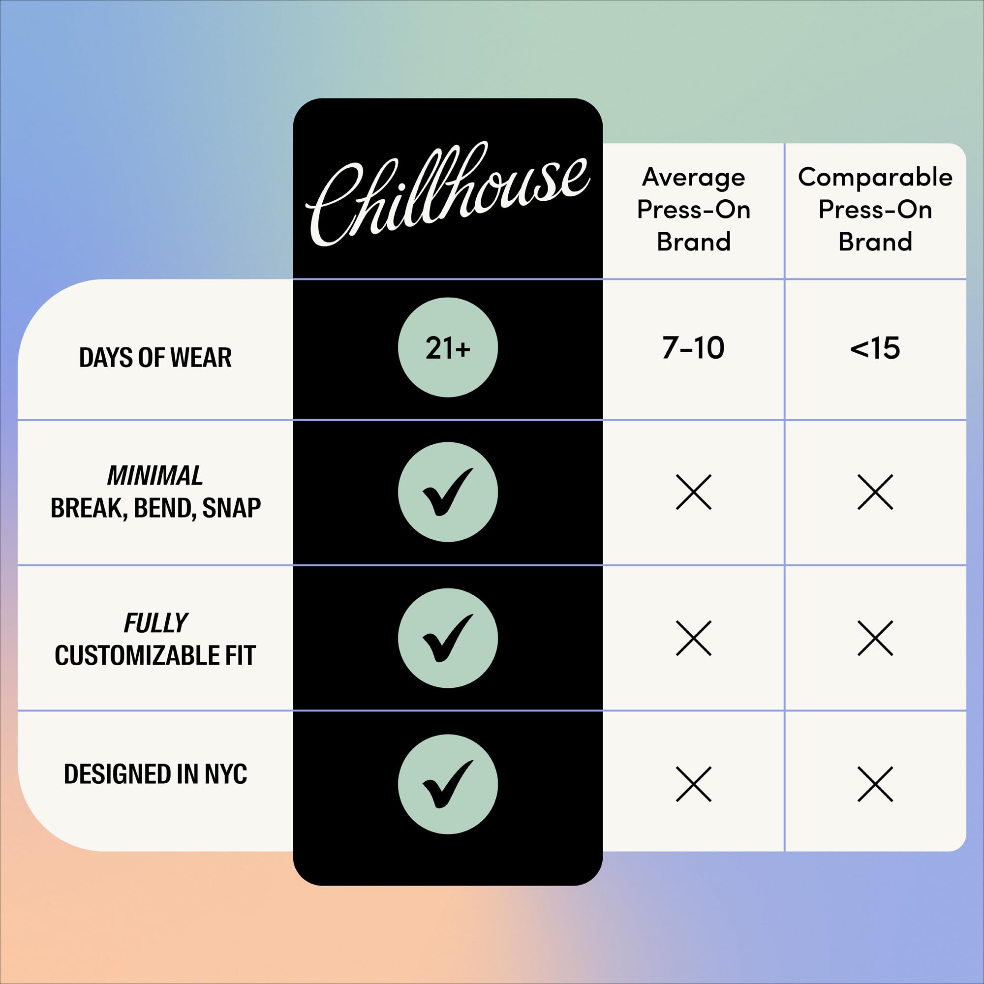 Chillhouse Chill Tips 15-Minute Application delivers professional results fast