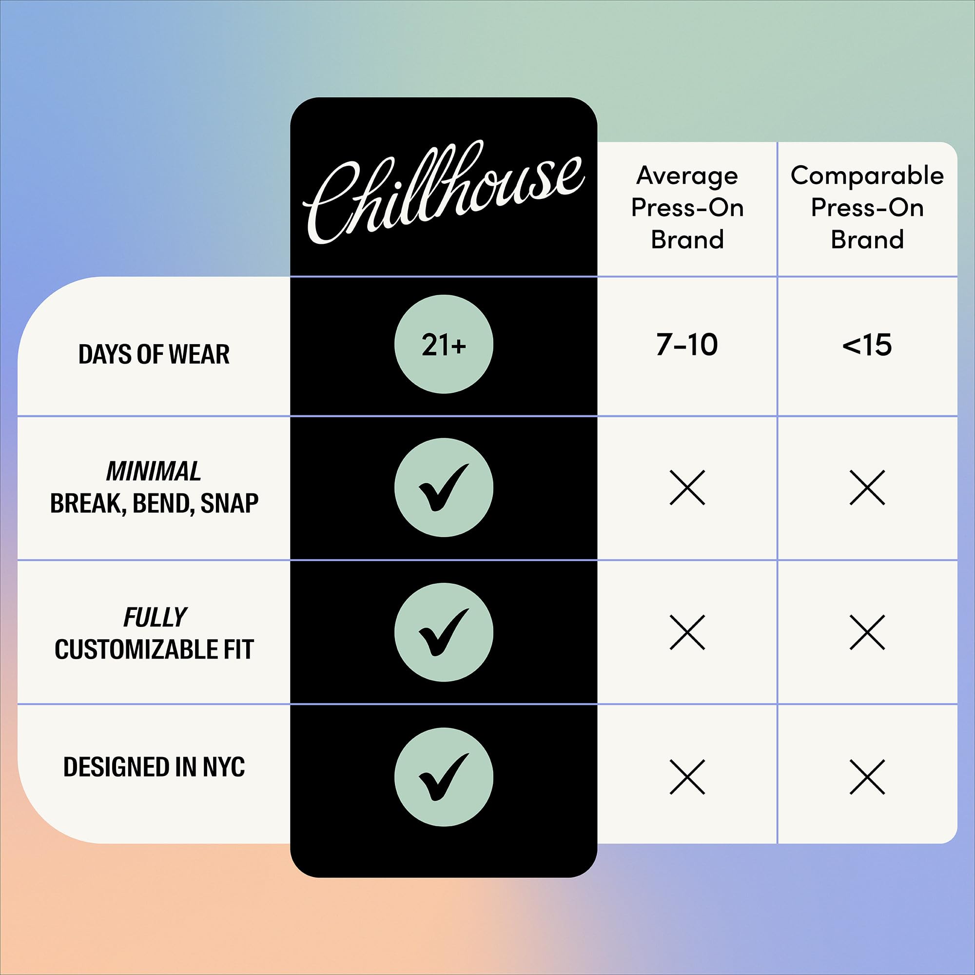 Chillhouse Chill Tips Gentle nail glue provides secure adhesion for lasting wear.