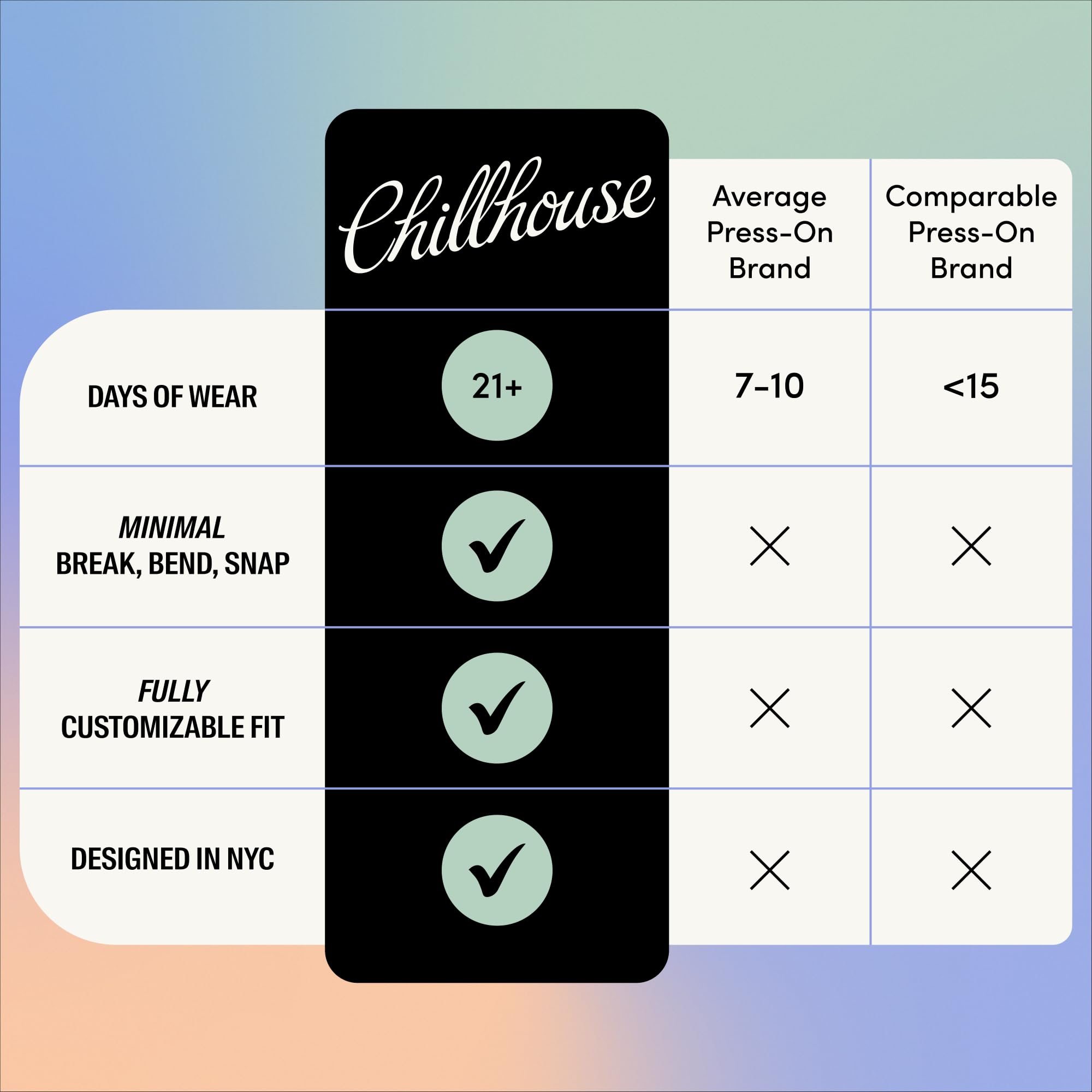 Chillhouse nails-on-hand-styled showcases a fashionable look ready for everyday wear.