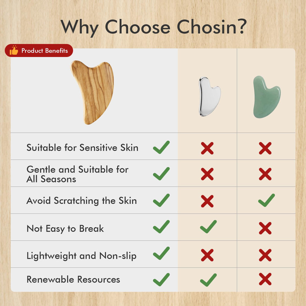 CHOSIN olive wood gua sha jawline sculpting demonstrates upward pressure for defined contours