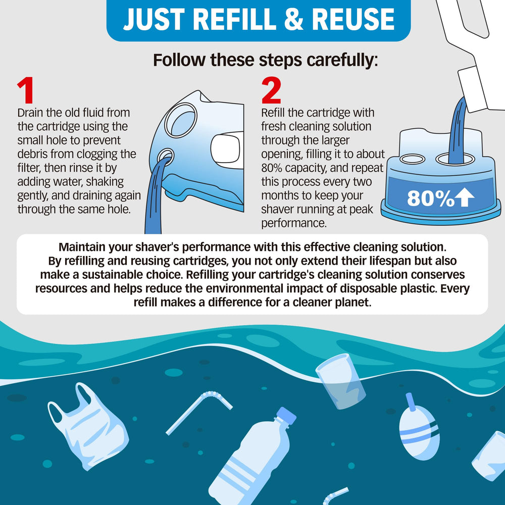 Clark Shaving Co. refill up to six cartridges for cost-effective long-term maintenance