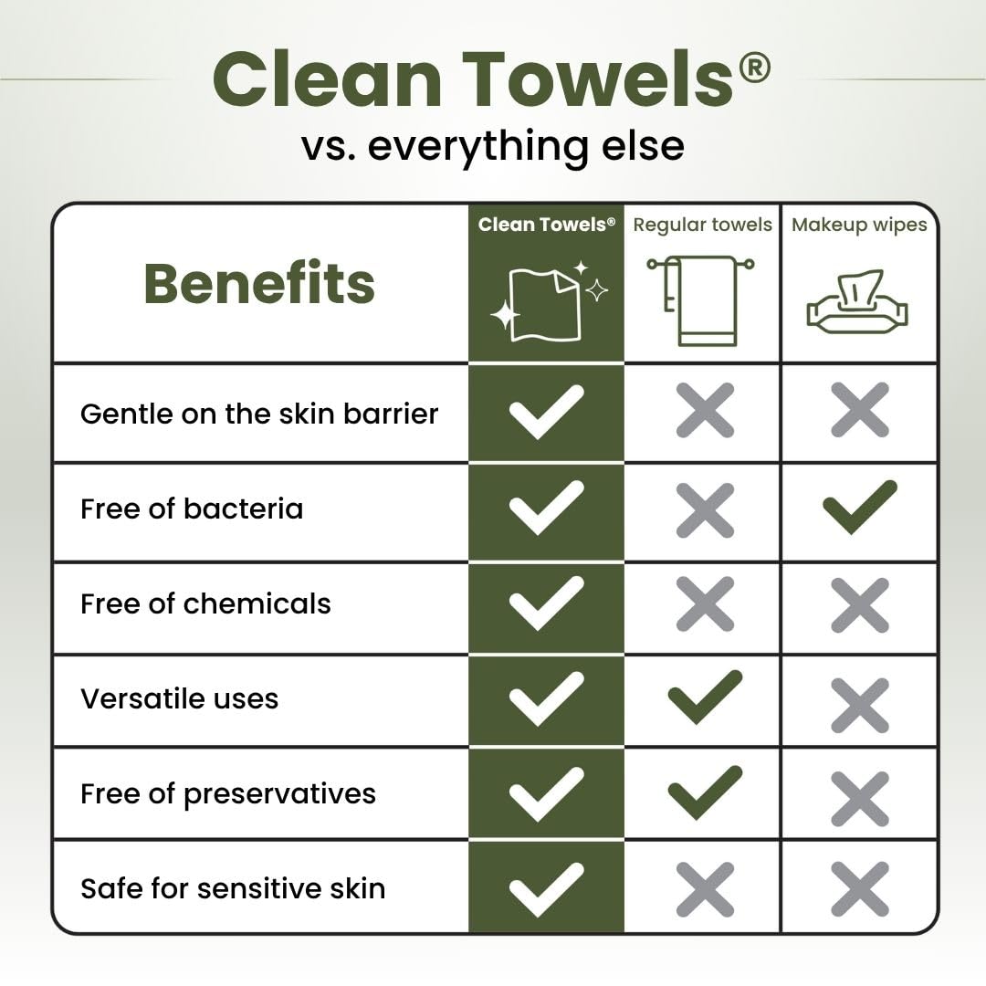 Clean Skin Club Bamboo Viscose Clean Towels XL biobased materials support eco-conscious routines.