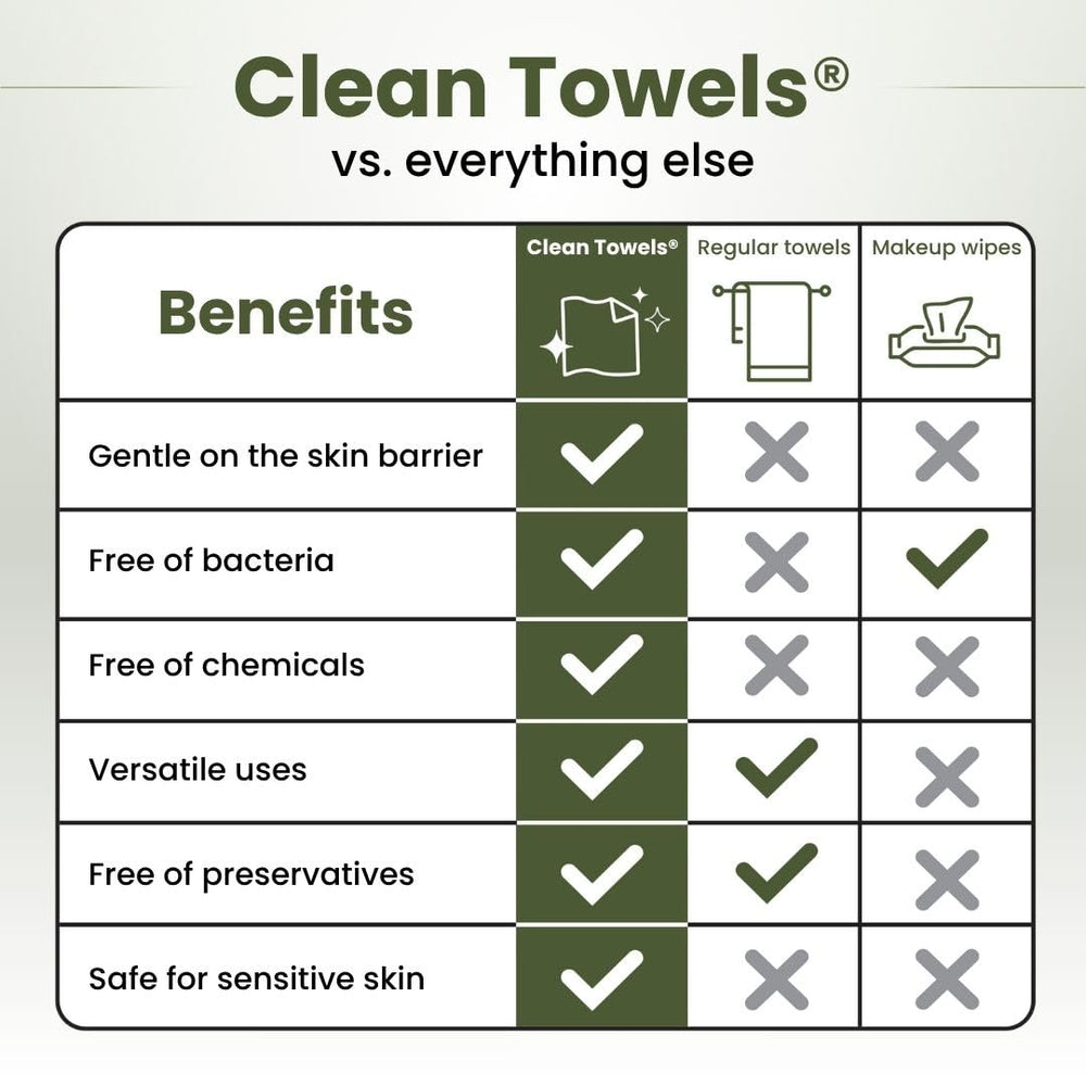 Clean Skin Club Bamboo Viscose Clean Towels XL biobased materials support eco-conscious routines.