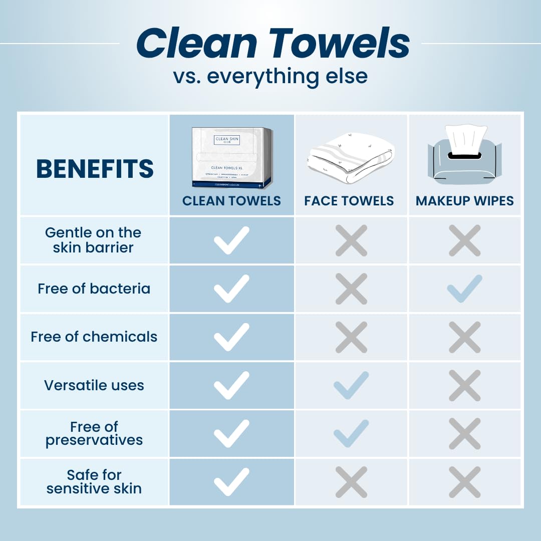 Bacteria-free Clean Skin Club towels for clean face drying