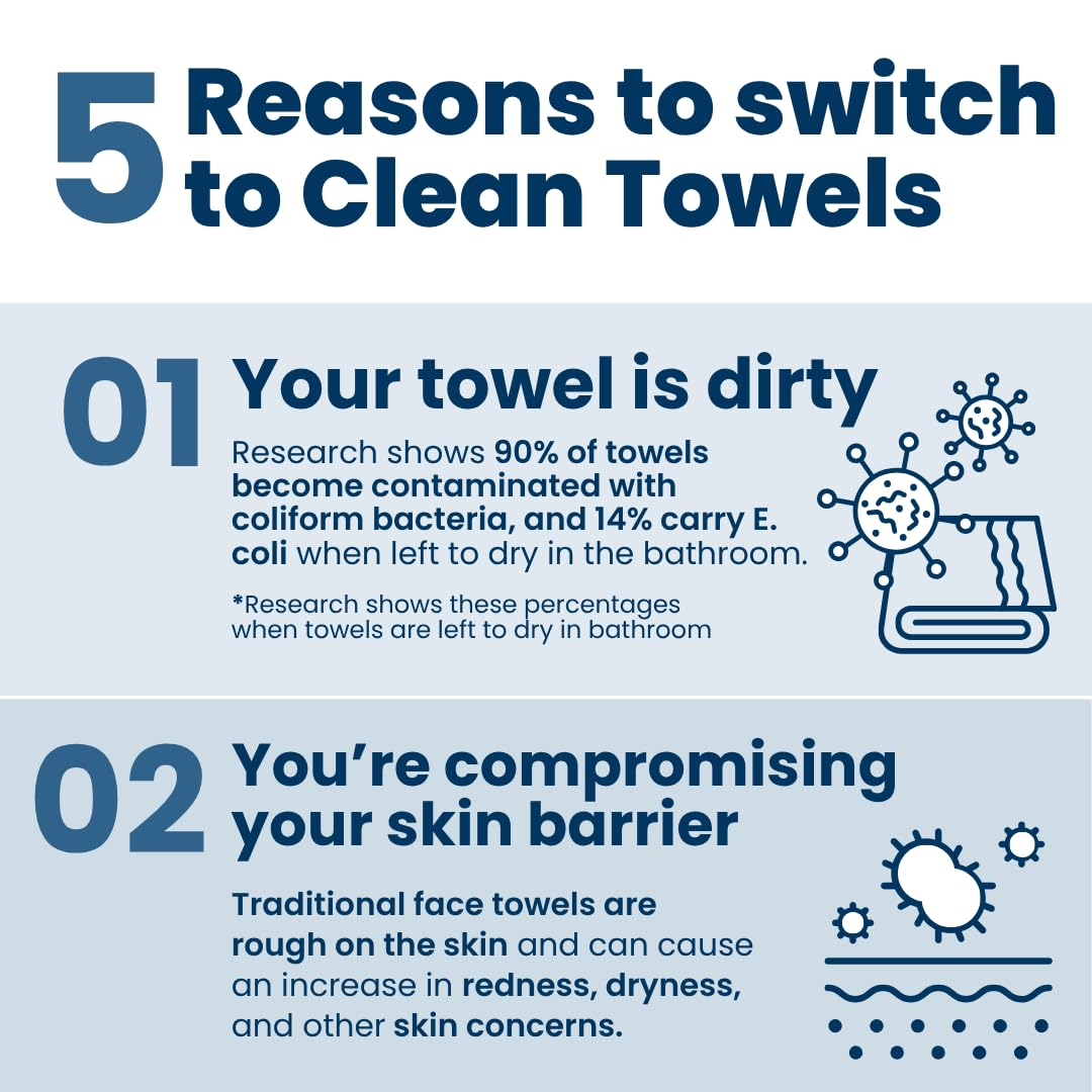 Dermatologist-tested Clean Skin Club Clean Towels for gentle daily use