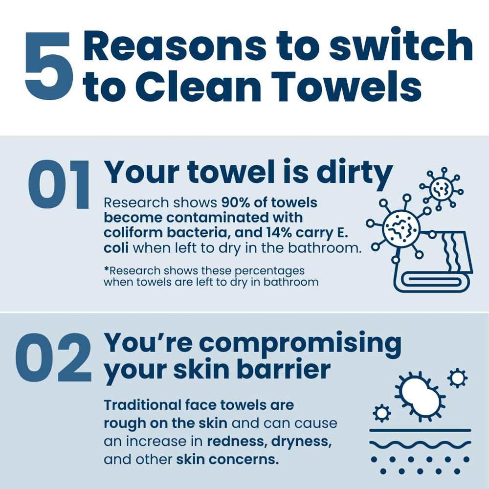 Dermatologist-tested Clean Skin Club Clean Towels for gentle daily use