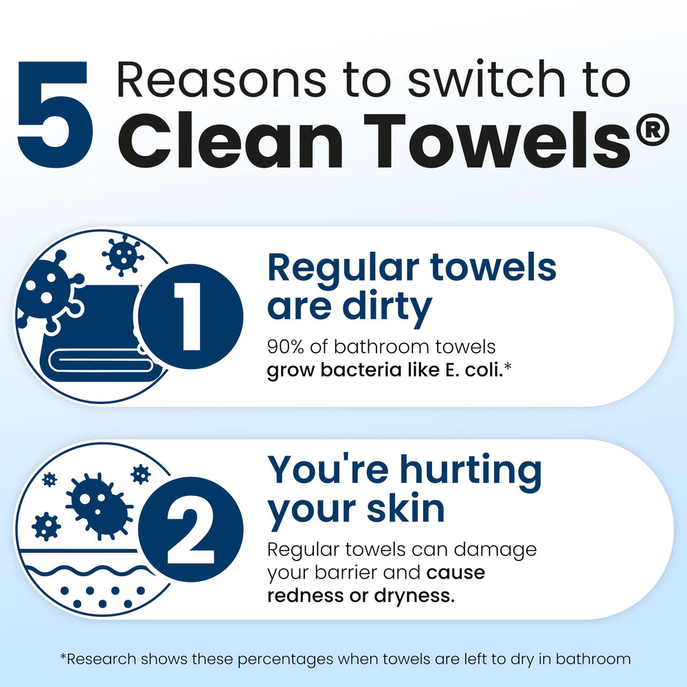 Clean Skin Club Clean Towels XL dermatologist-tested label close-up