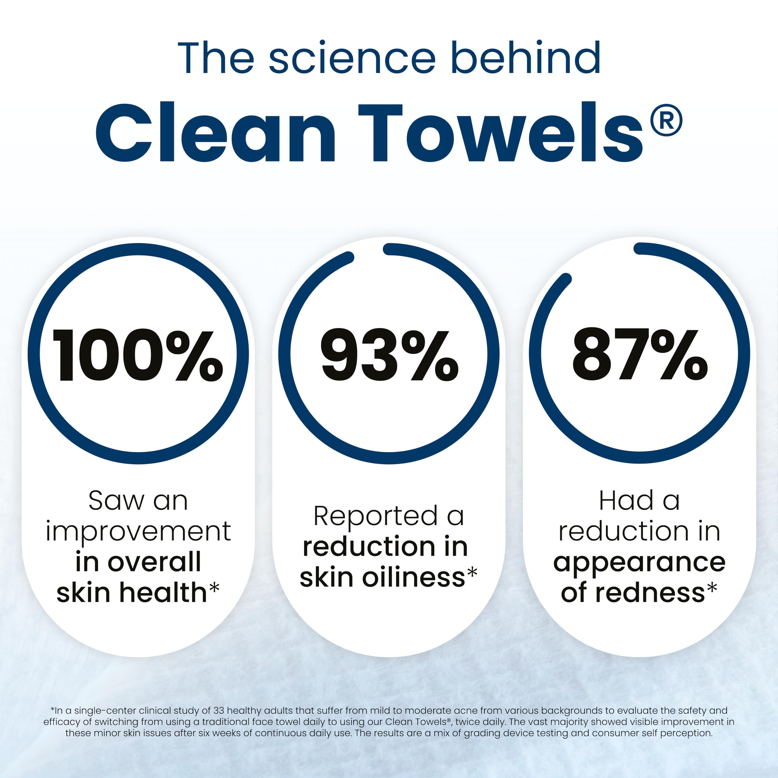 Clean Skin Club Clean Towels XL ultra-soft and absorbent texture close-up