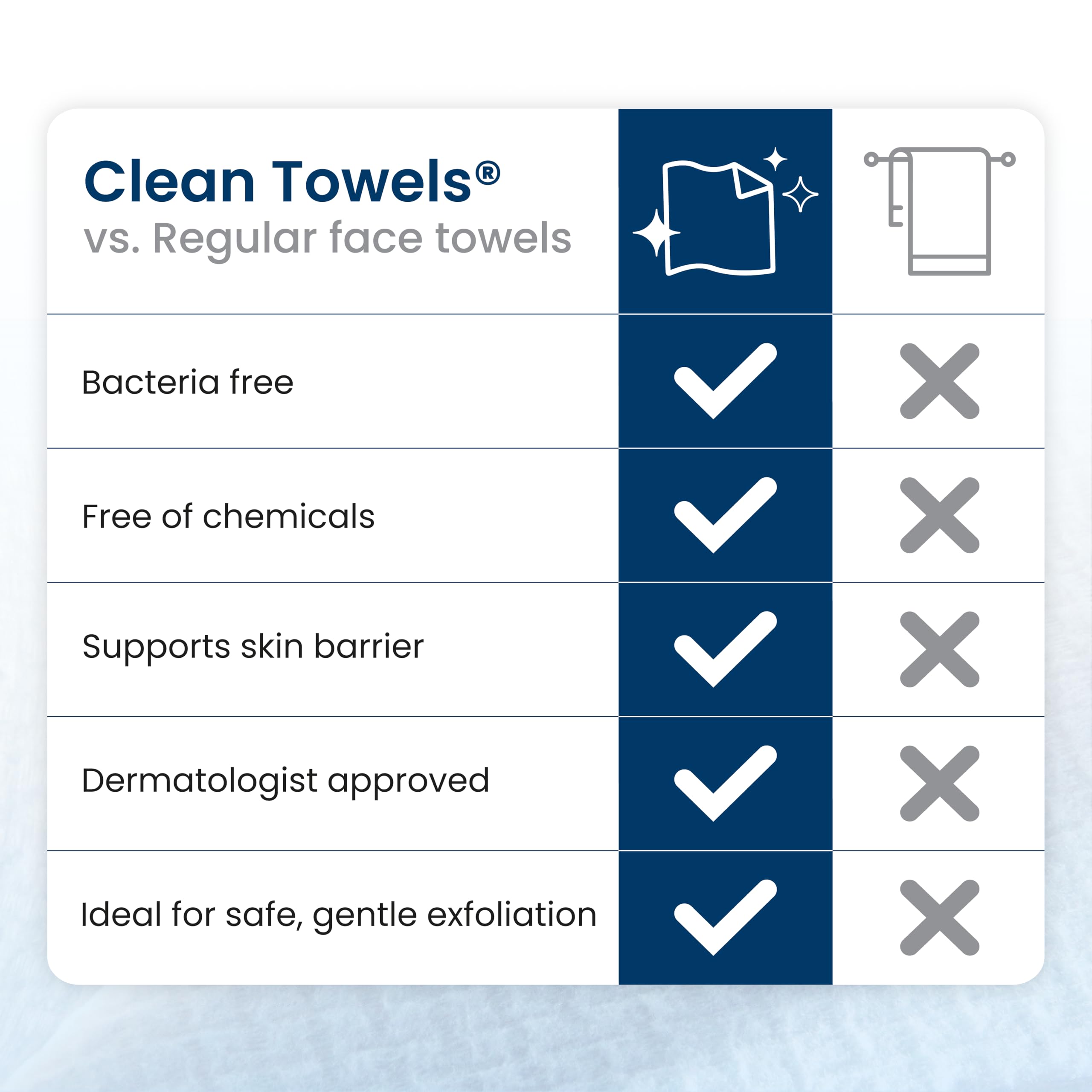 Clean Skin Club Clean Towels XL vegan cruelty-free sustainability message