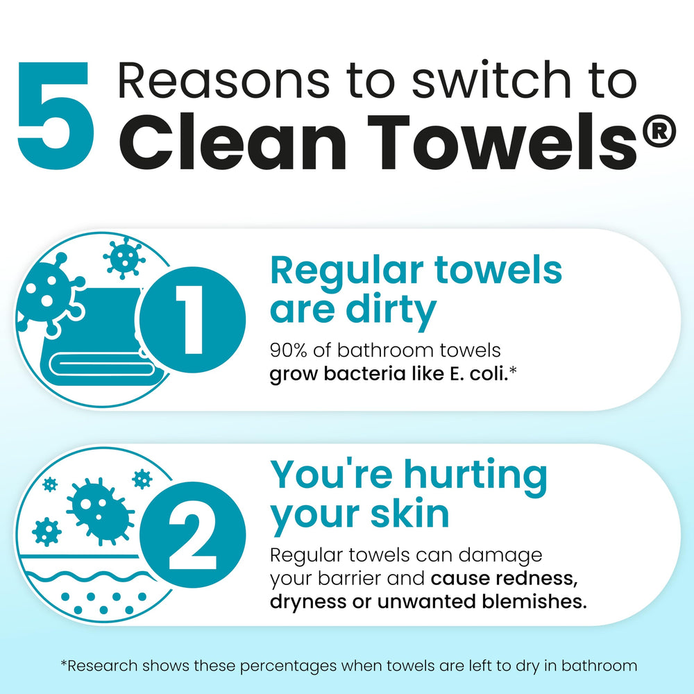 Clean Skin Club dry face towel usage shows convenient makeup removal and product buildup patted away.