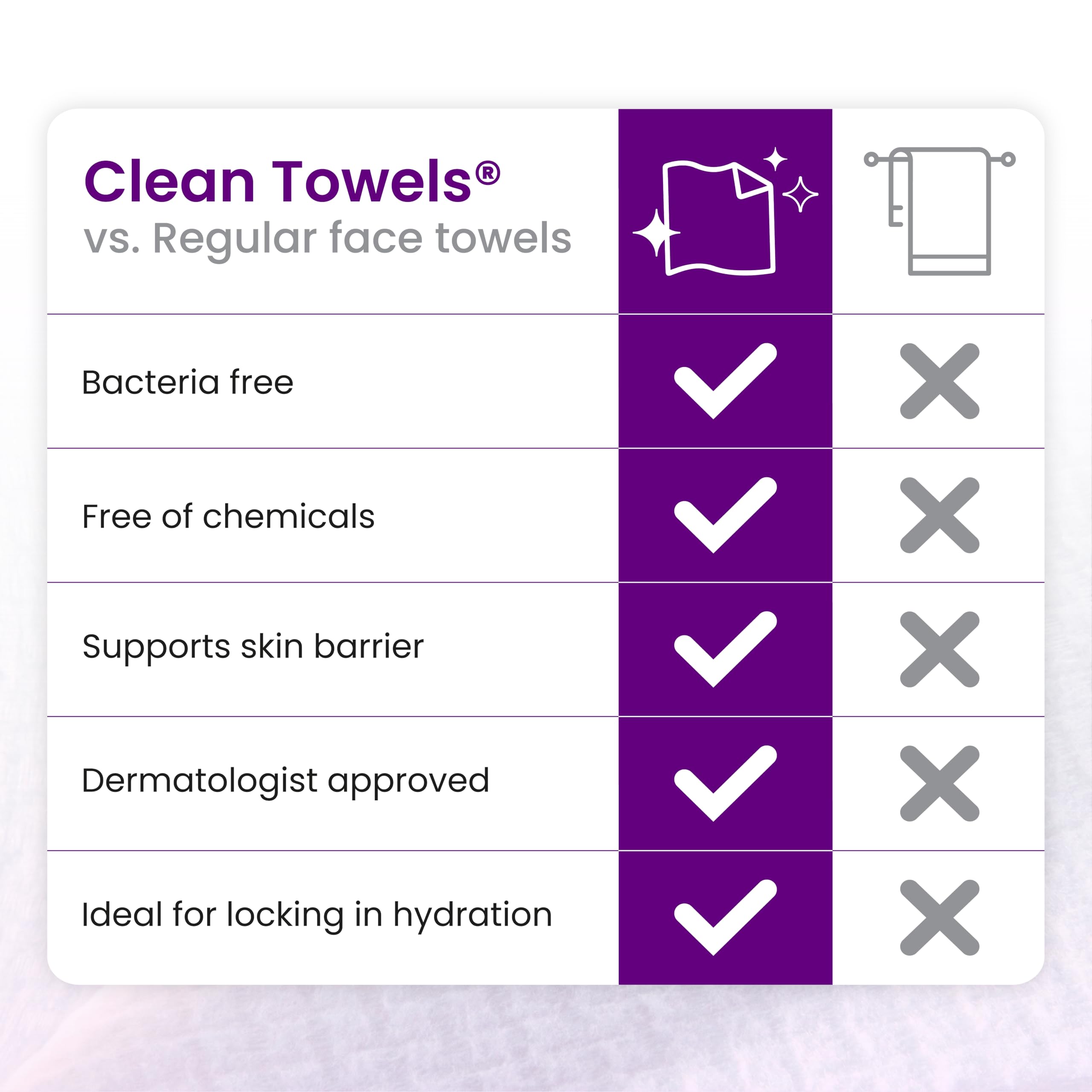 Clean Skin Club Healthy Aging Clean Towels XL dermatologist tested seal image conveys clinical trust.