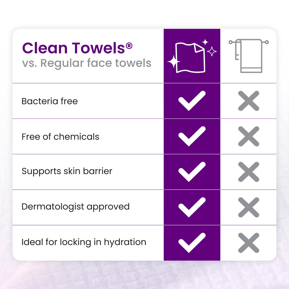 Clean Skin Club Healthy Aging Clean Towels XL dermatologist tested seal image conveys clinical trust.