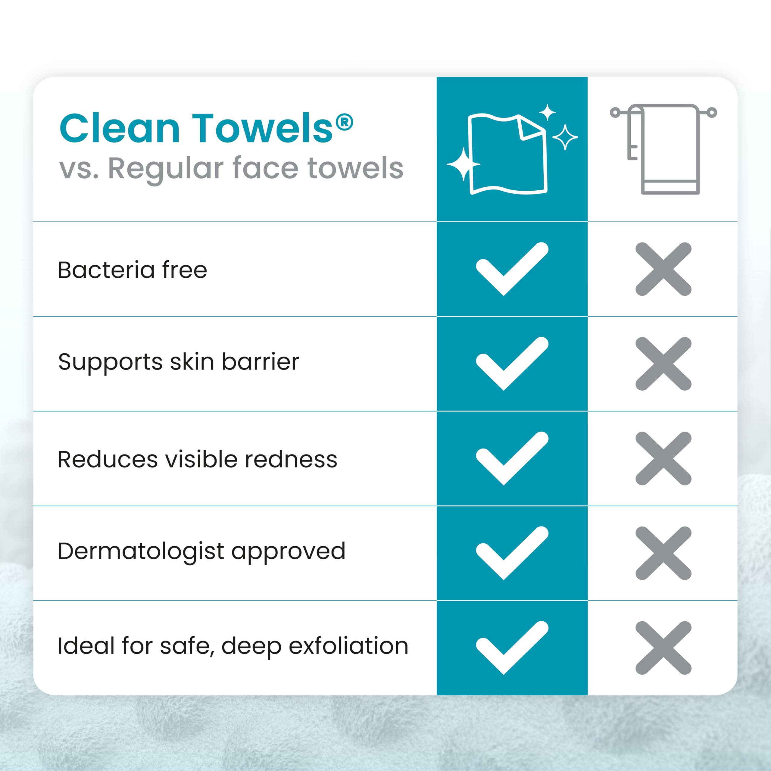 Clean Skin Club towels remove makeup remnants with a soft, high-absorbency wipe.