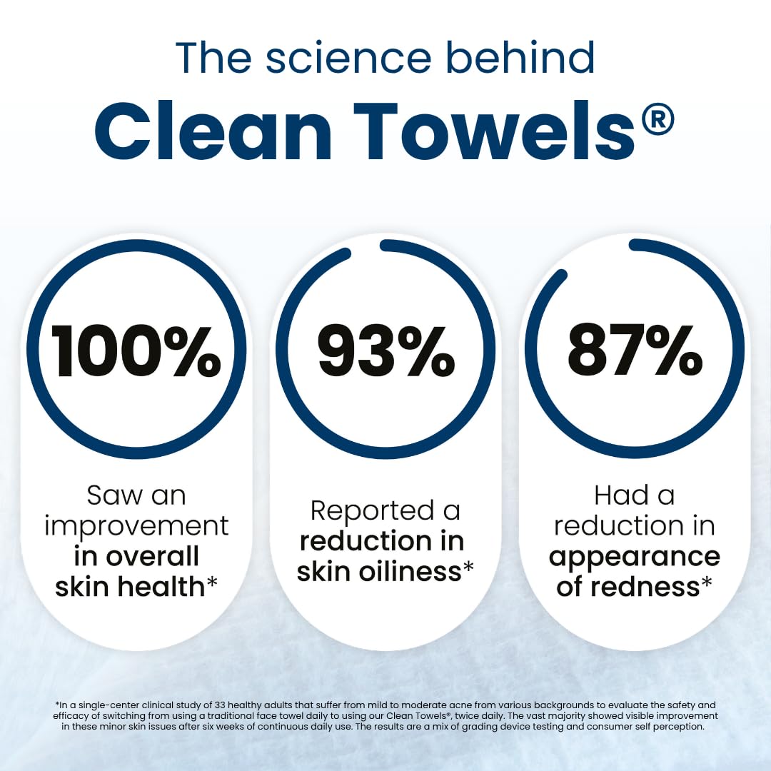 CLEAN SKIN CLUB Ultra-soft fiber texture provides comfortable, skin-friendly drying.