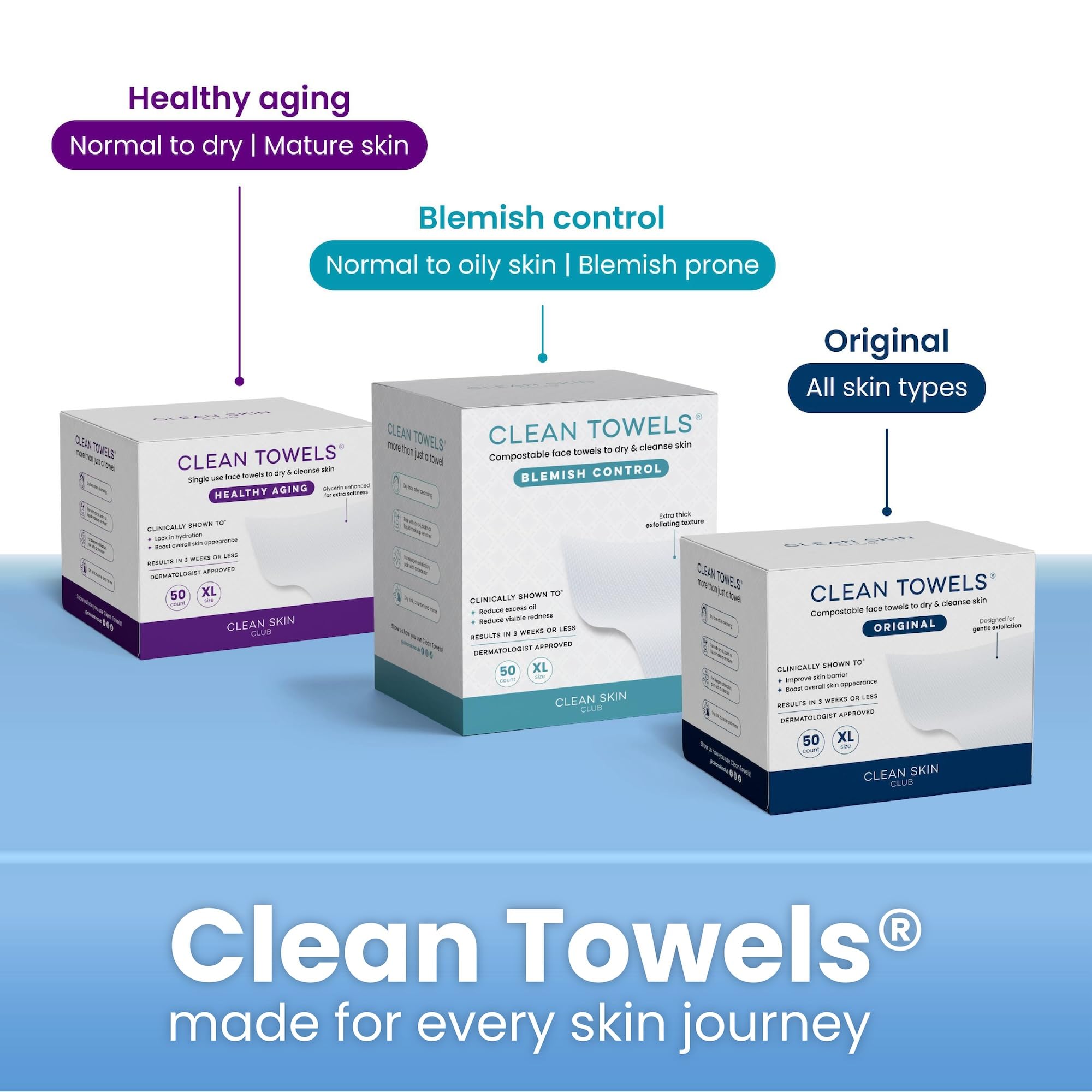 Clean Skin Club unboxing-ready package with 50 towels