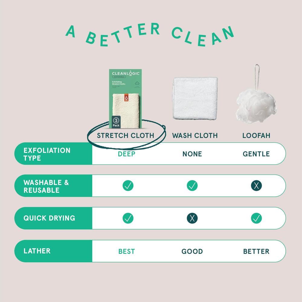 Cleanlogic exfoliating cloth in shower showing luxurious lather with routine