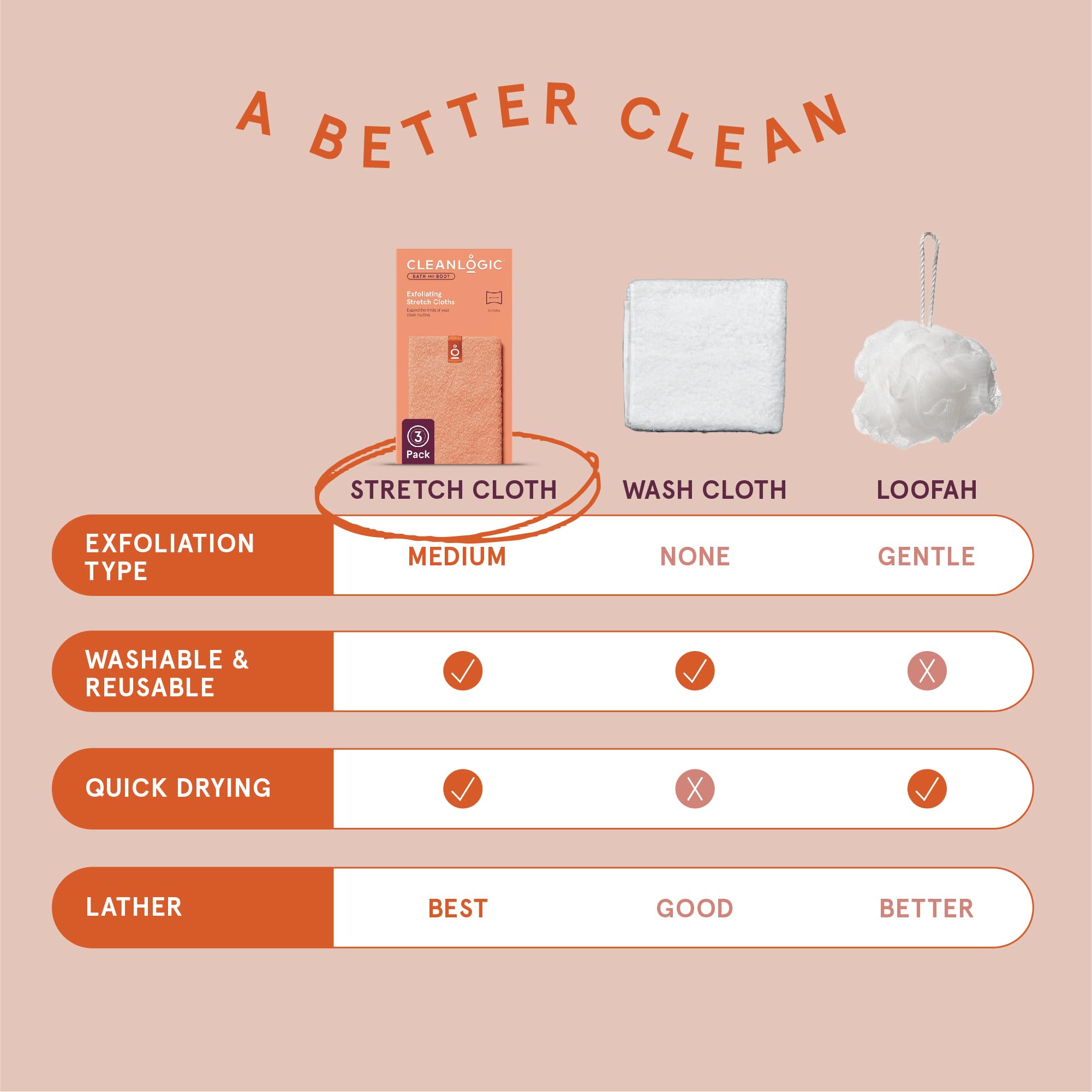 Cleanlogic exfoliating cloth colors assorted pack for matching your routine