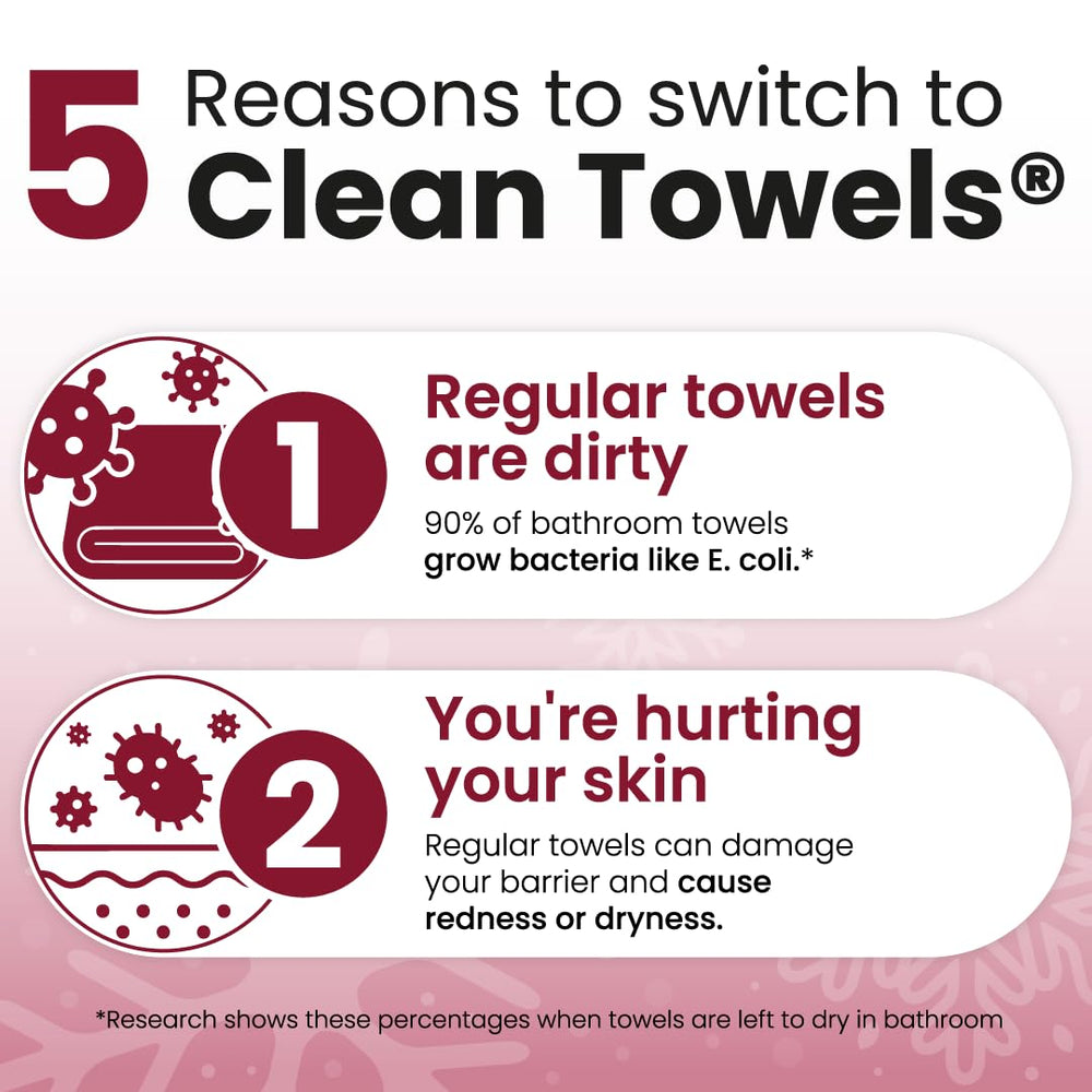 Clean Skin Club Clean Towels XL Gift packaging ready for gifting.