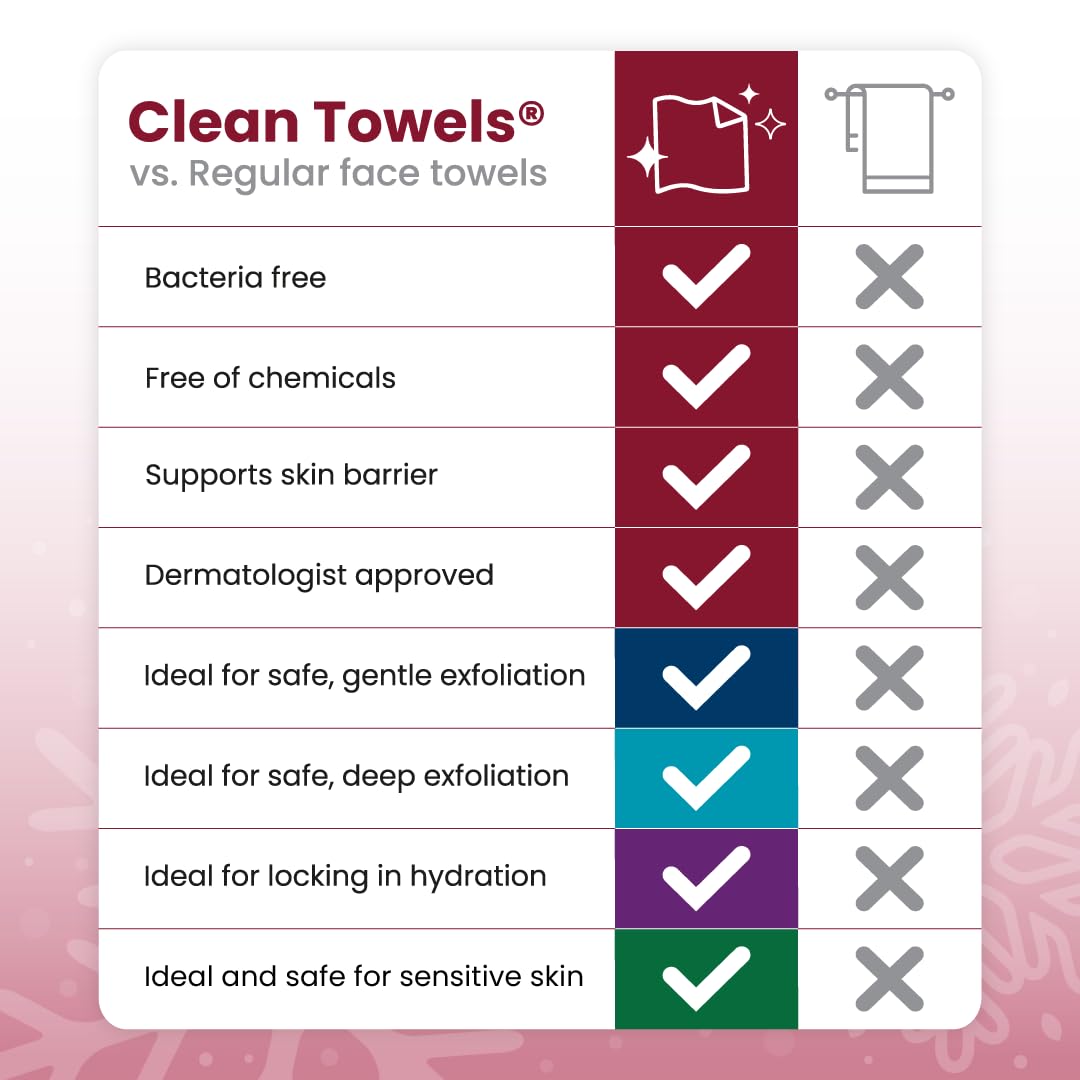 Clean Skin Club Clean Towels XL Stocking Stuffer presentation for holiday gifting.