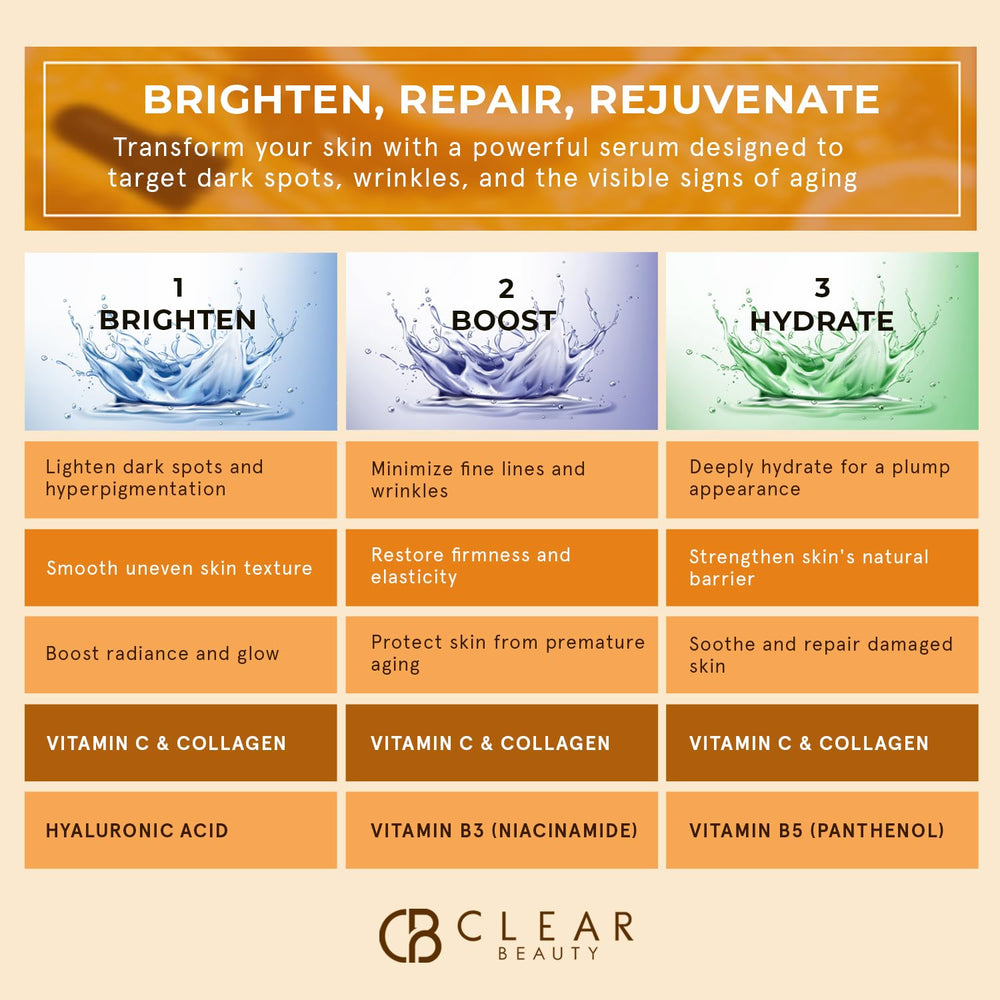 Vanity setup with Clear Beauty Vitamin C & Collagen Serum for hydrated, radiant skin prep.