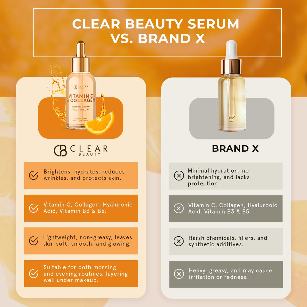 Clear Beauty Vitamin C & Collagen Serum highlighted in a clean-beauty routine.