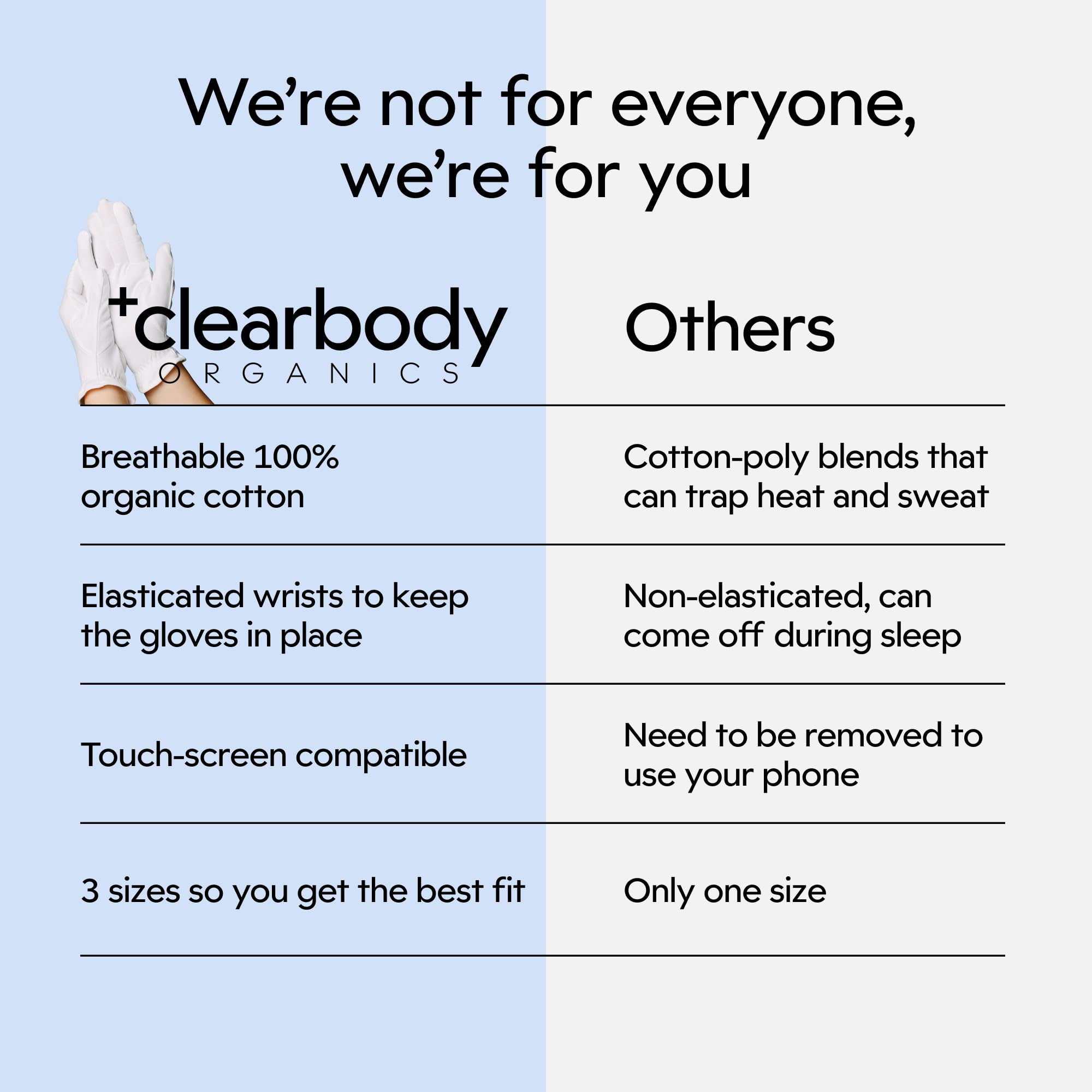Clearbody Organics gloves worn for sensitive skin showcase gentle barrier and comfort.