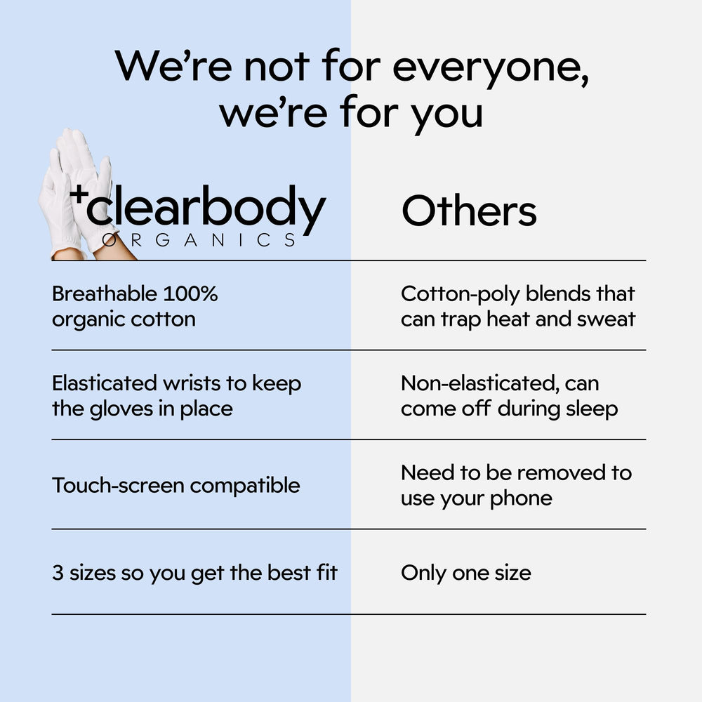 Clearbody Organics gloves worn for sensitive skin showcase gentle barrier and comfort.