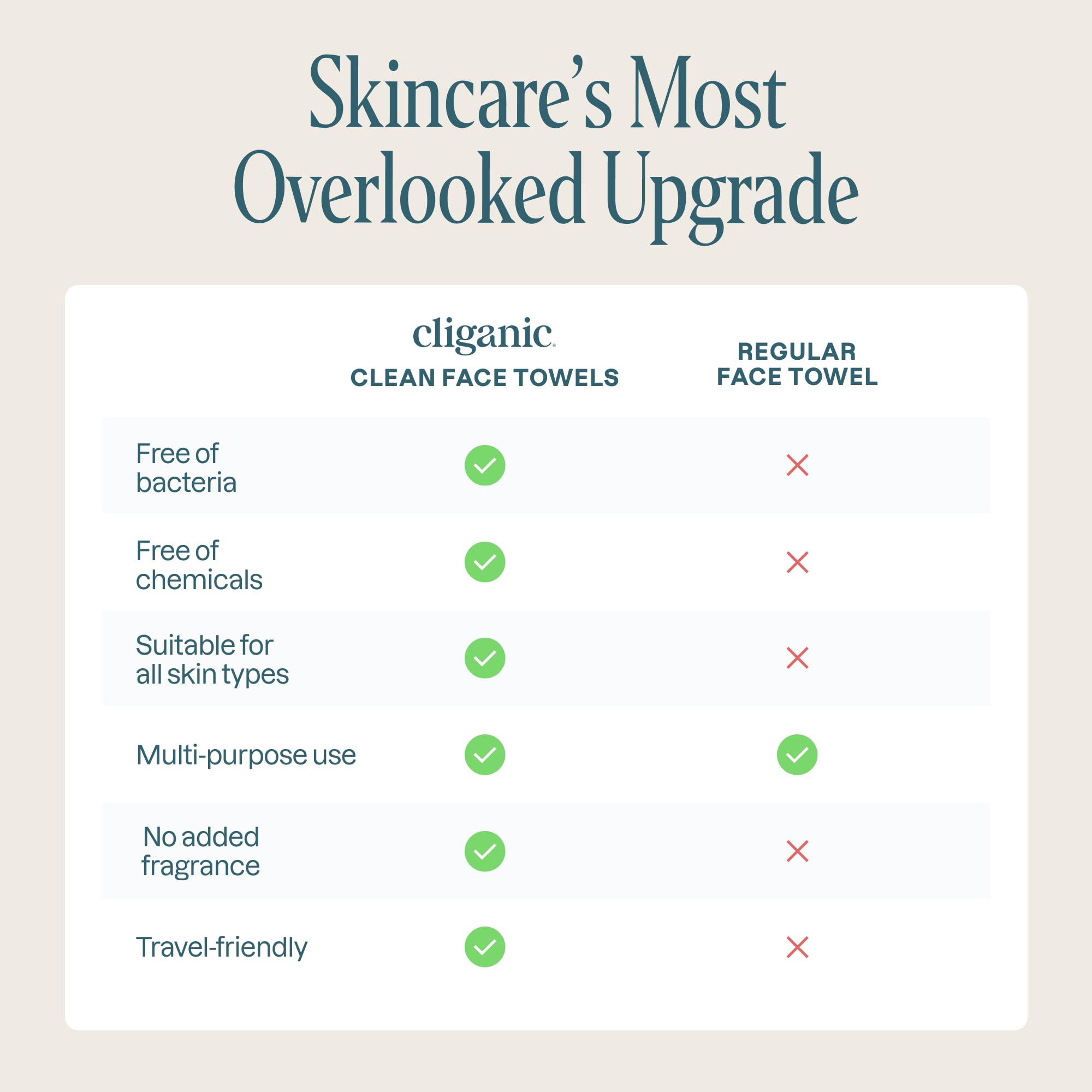 Cliganic Clean Face Towels XL spa professional setting suggests hygienic single-use convenience.