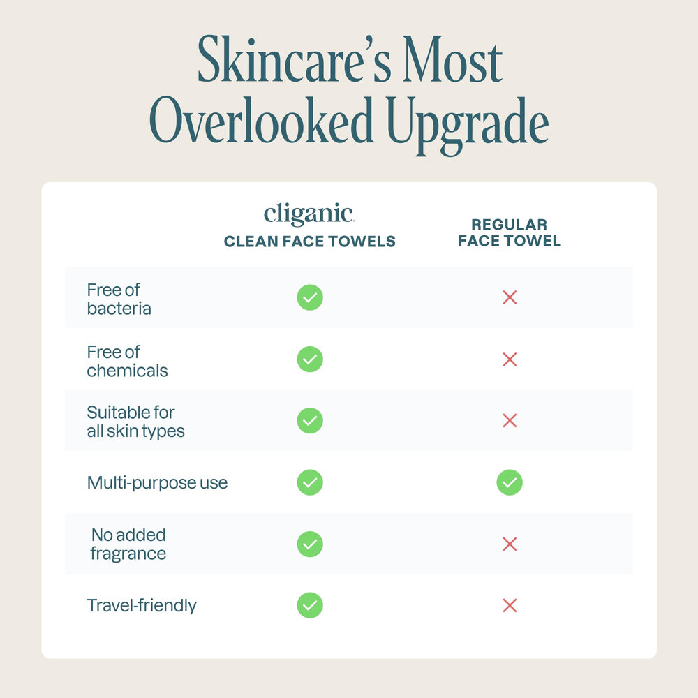 Cliganic Clean Face Towels XL spa professional setting suggests hygienic single-use convenience.
