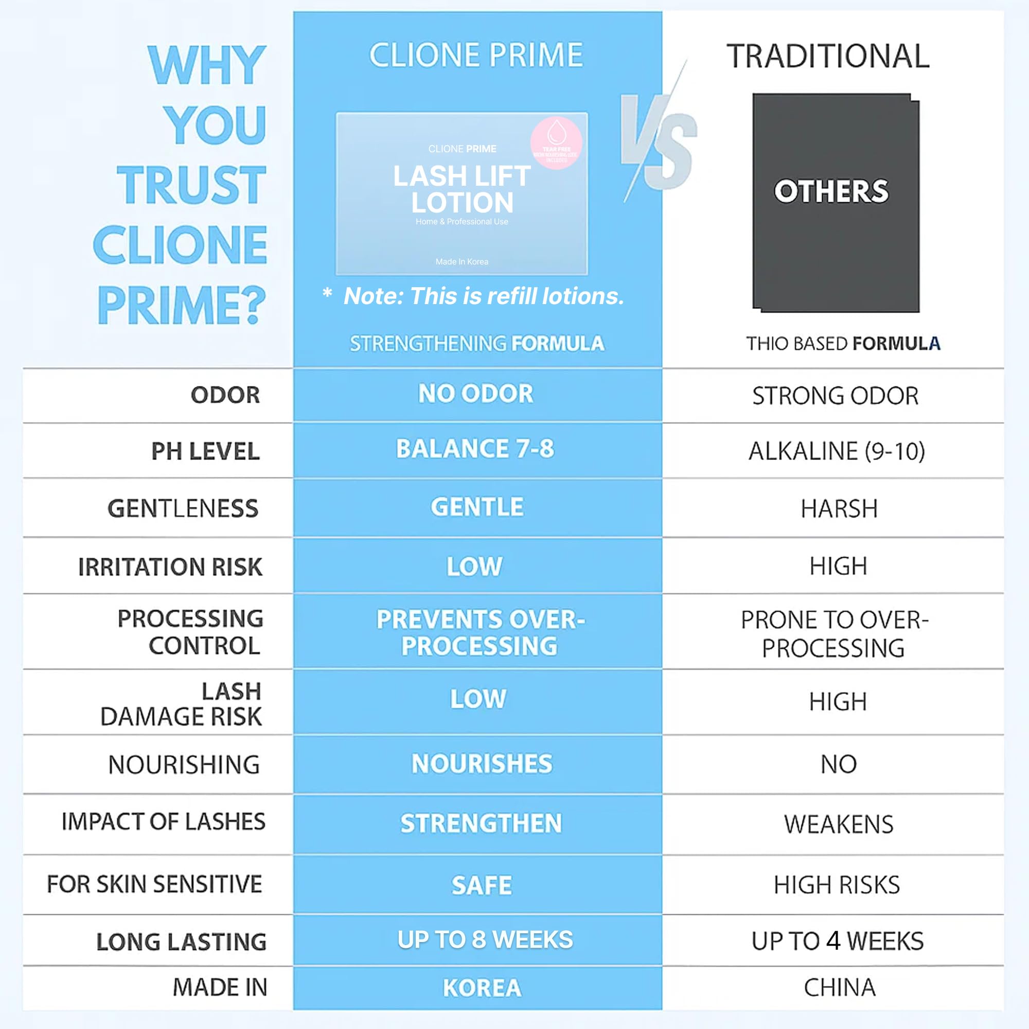 CLIONE PRIME aceite protector pestanas: sellado adicional para mayor durabilidad y hidratacion