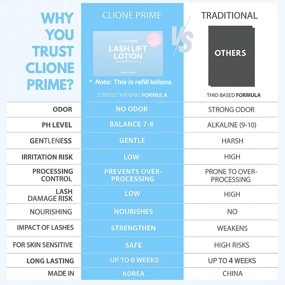 CLIONE PRIME aceite protector pestanas: sellado adicional para mayor durabilidad y hidratacion