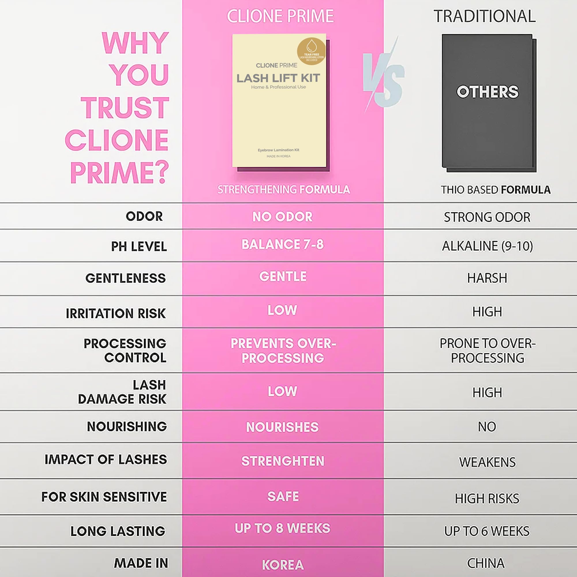 CLIONE PRIME rod sizes S help fit short lashes for a precise lift