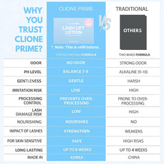 CLIONE PRIME nourishing sealant post-lift safeguards lashes with hydration and gentle protection.