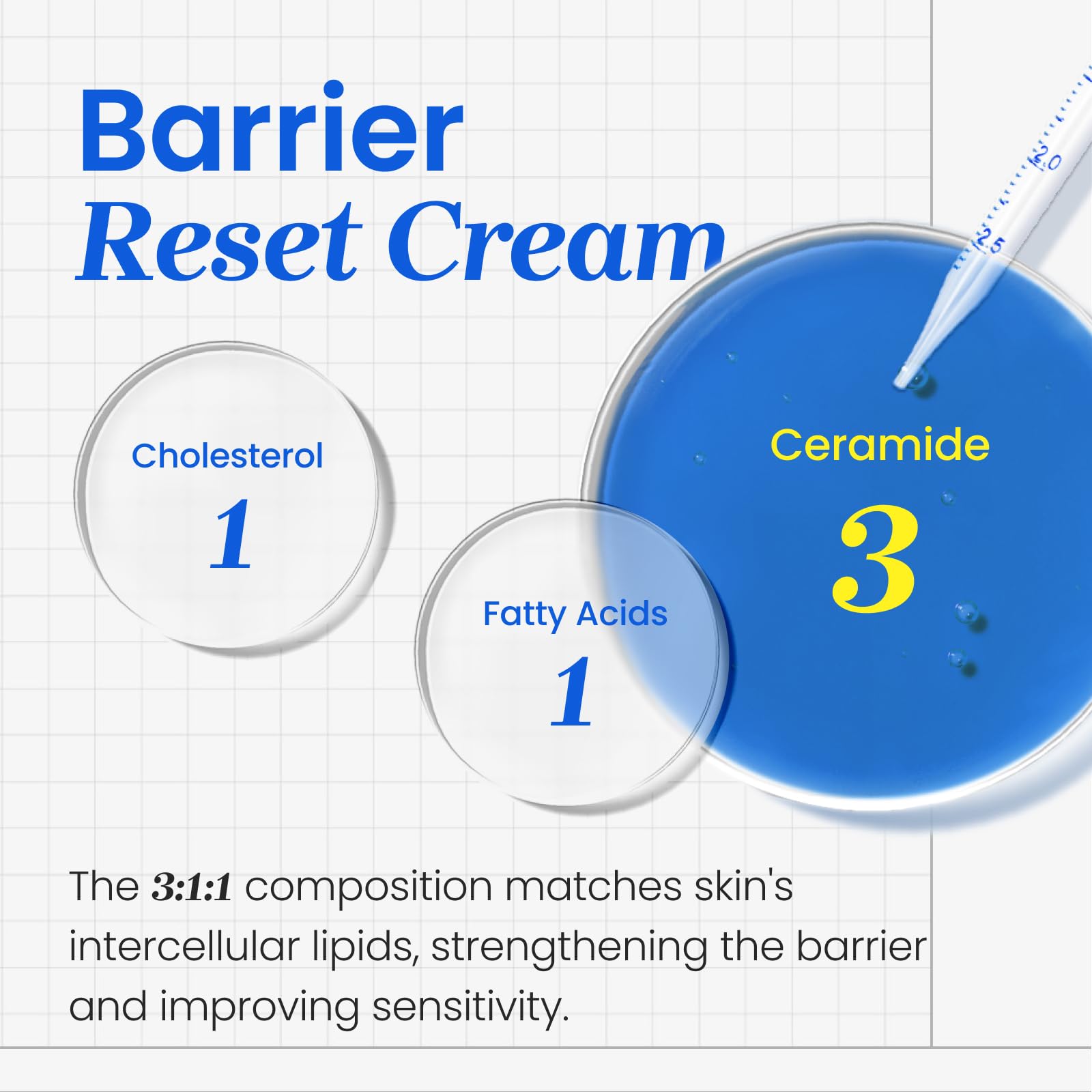 CNP Barrier Reset Cream label detail highlighting six ceramides