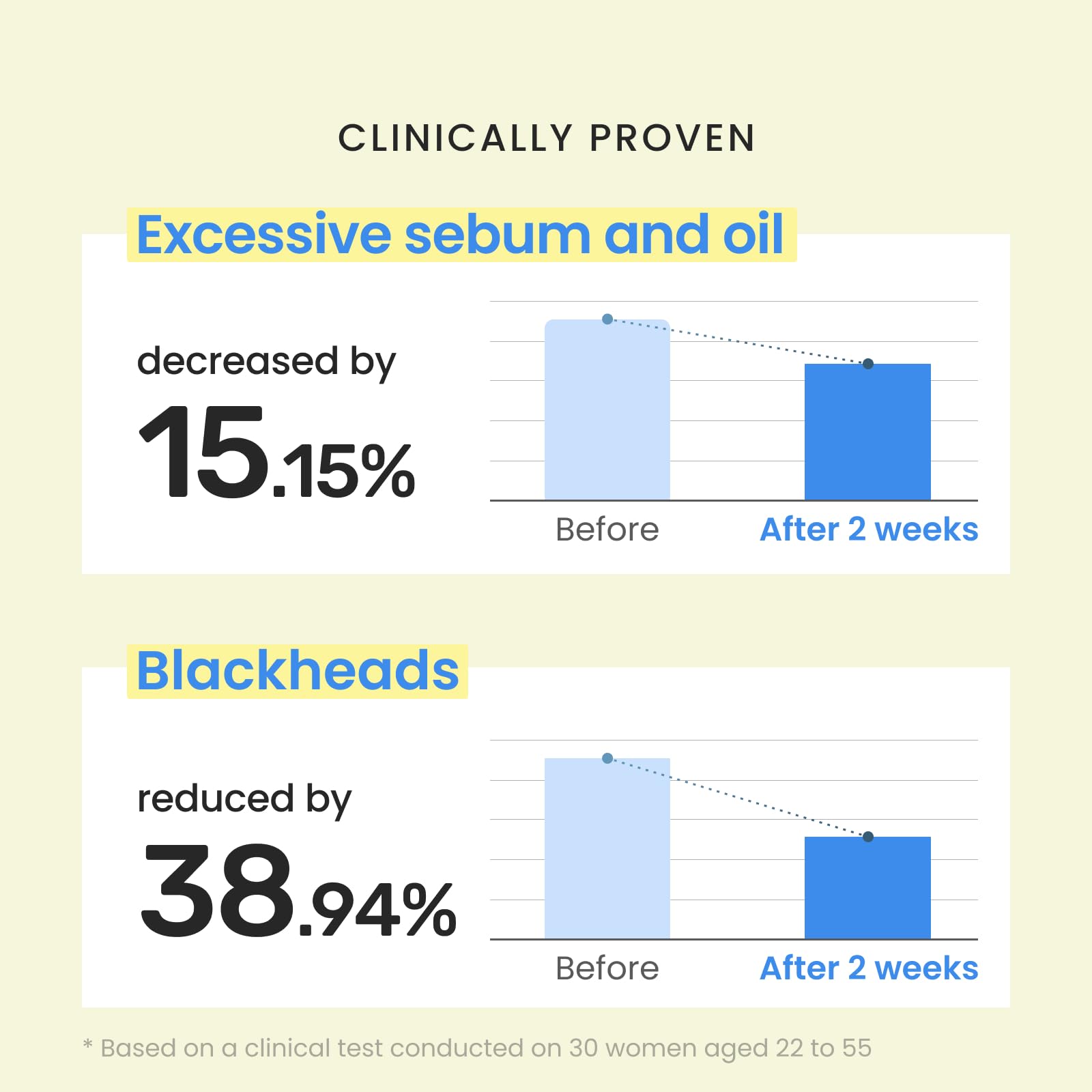 CNP Rescue+Propolis Serum highlights niacinamide and propolis for refined pores
