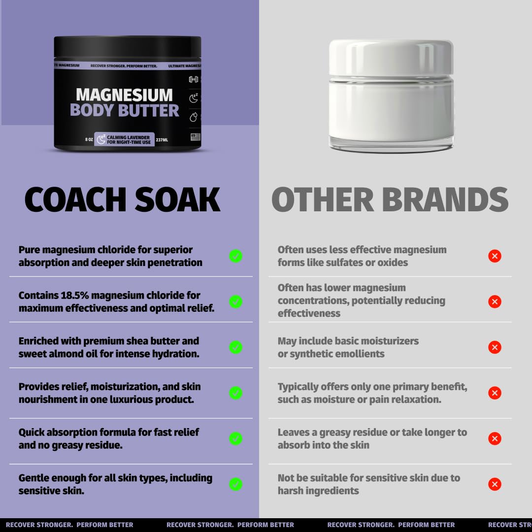 Coach Soak Nighttime Magnesium Body Butter calming ritual setup for bedtime.