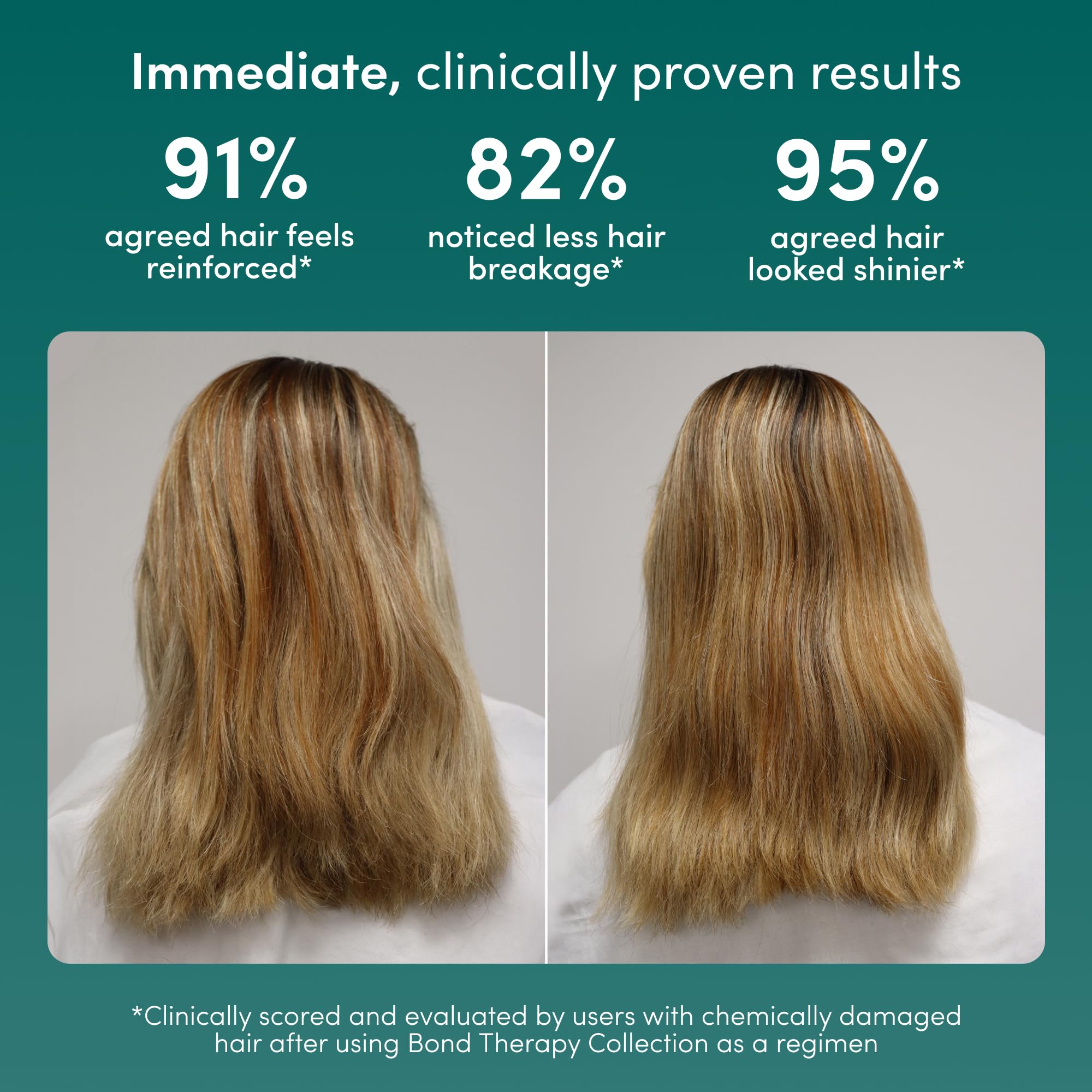 Coco & Eve Bond Therapy Pro Bond Bali backdrop suggests luxe nourishment