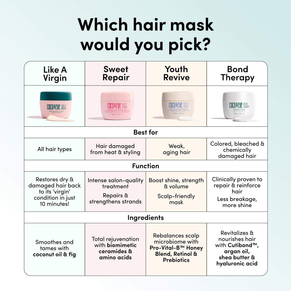Coco & Eve Bond Therapy Pro Bond Mask close-up of ingredients emphasizing strength and hydration