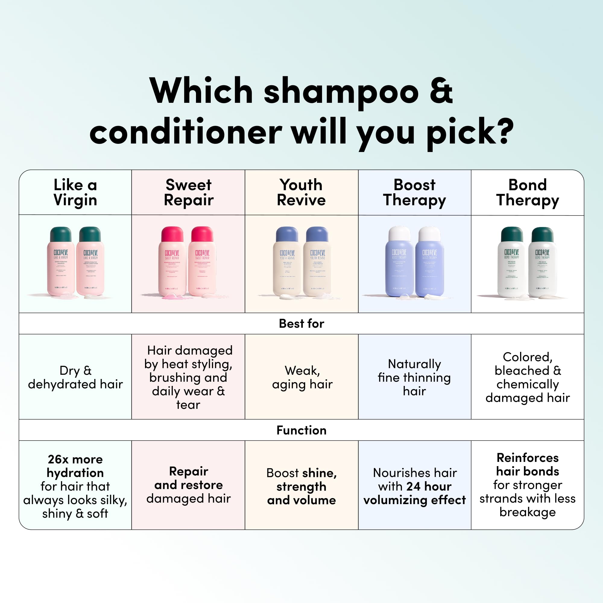 Coco & Eve Bond Therapy Pro Bond premium packaging and cap