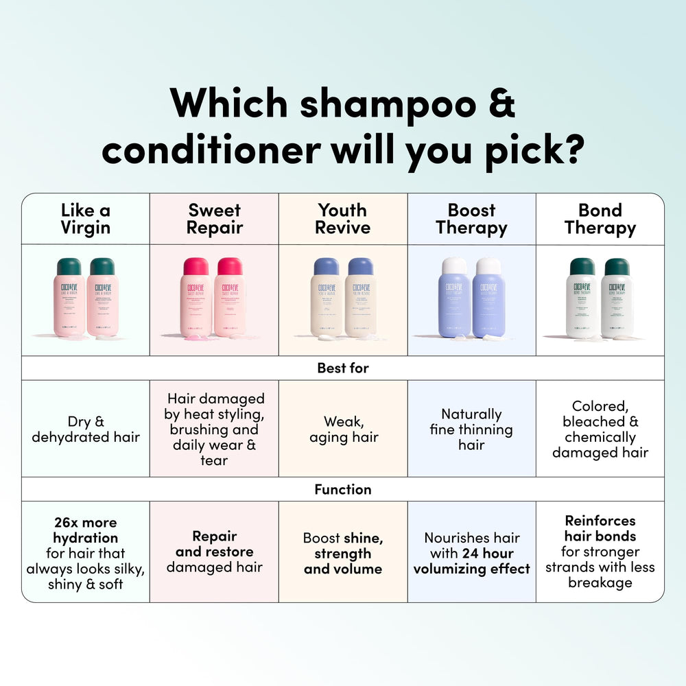 Coco & Eve Bond Therapy Pro Bond premium packaging and cap