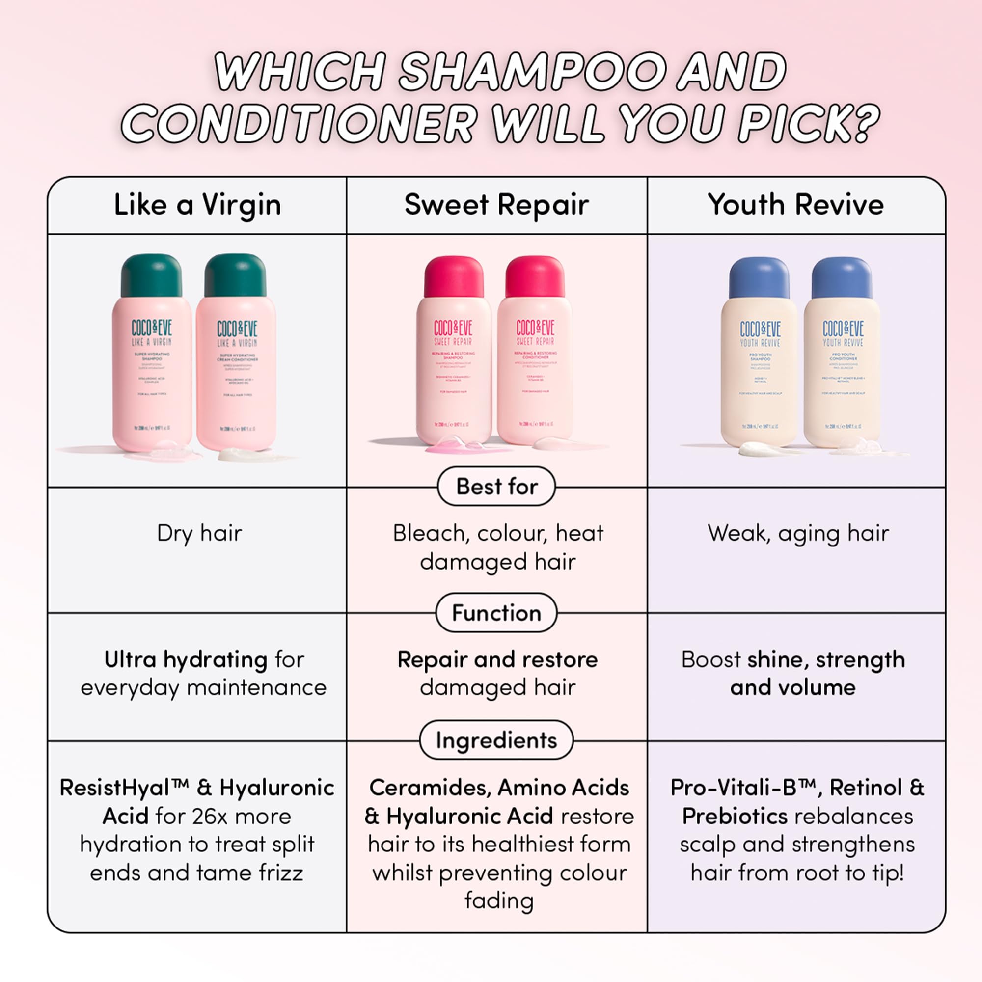 Coco and Eve Like A Virgin conditioner during wash day routine.