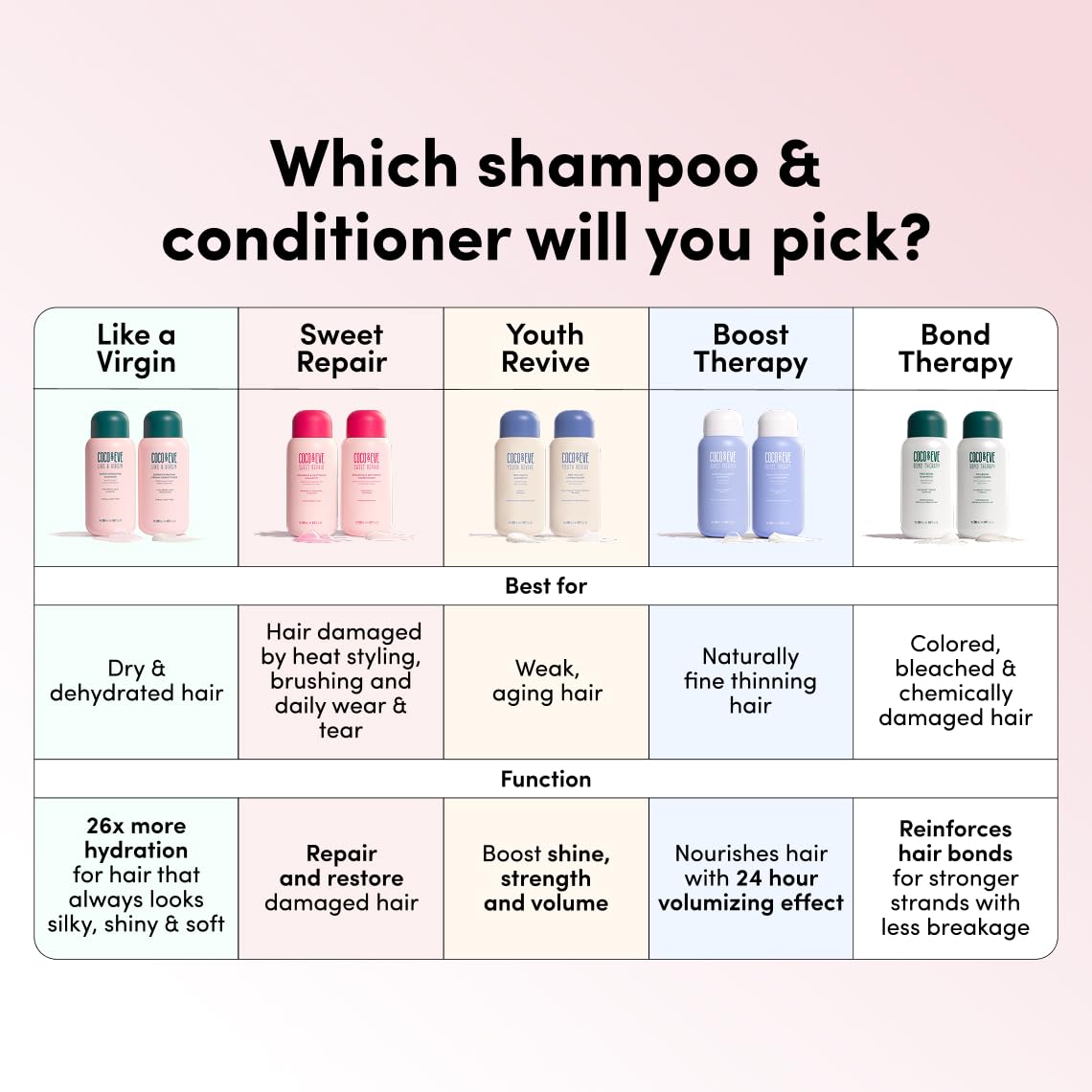 Coco & Eve Like A Virgin shampoo in clear bottle with clean rinse.