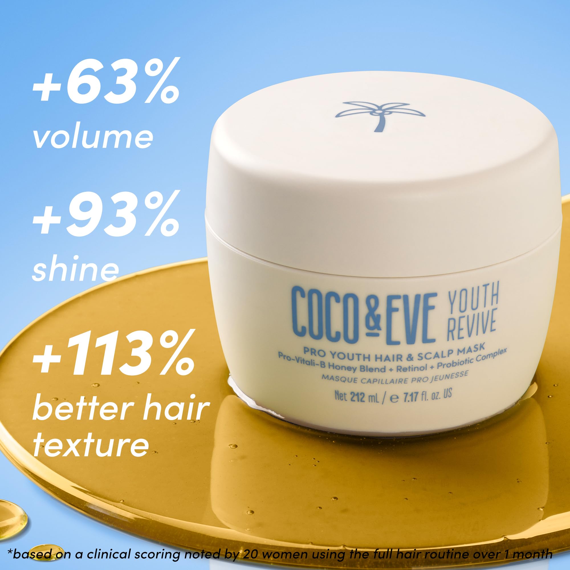Coco & Eve Pro Youth Hair Mask honey blend emphasizes scalp conditioning and frizz control.
