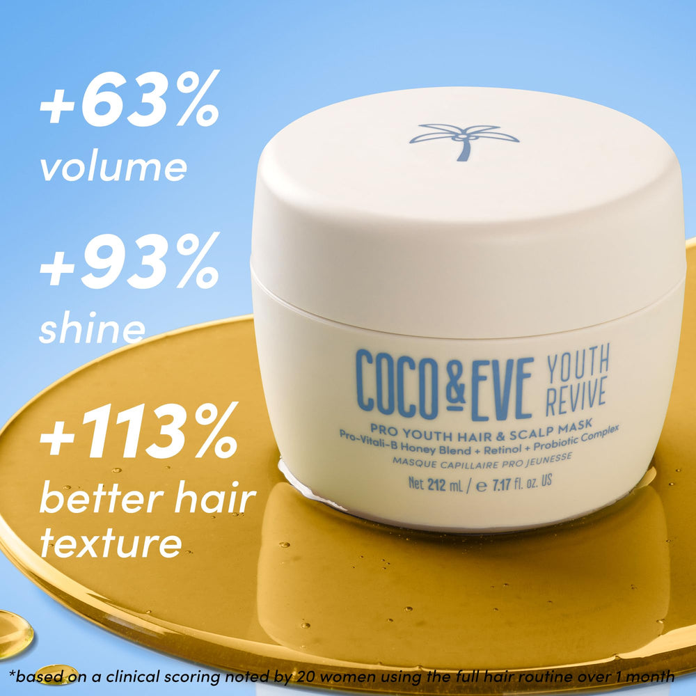 Coco & Eve Pro Youth Hair Mask honey blend emphasizes scalp conditioning and frizz control.