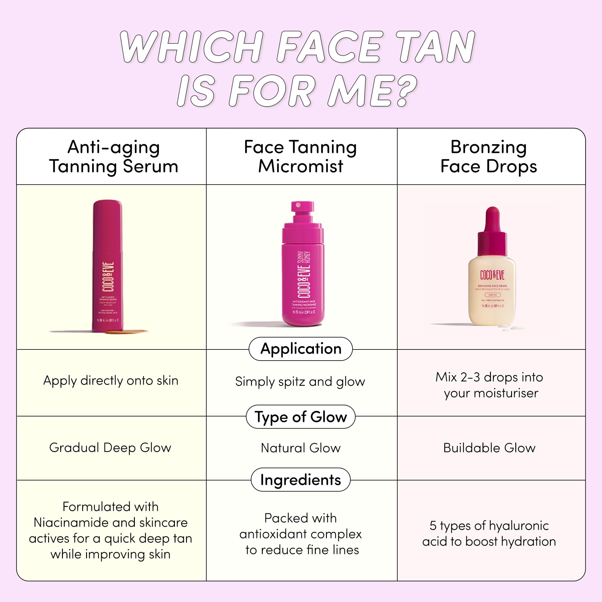 Coco & Eve Sunny Honey with hyaluronic acid emphasizes daily hydration benefits.