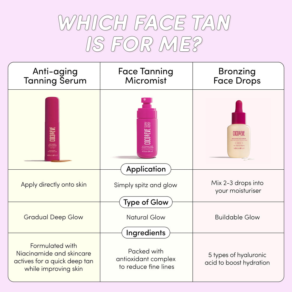 Coco & Eve Sunny Honey with hyaluronic acid emphasizes daily hydration benefits.